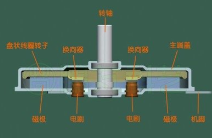 新风系统直流电机和交流电机区别